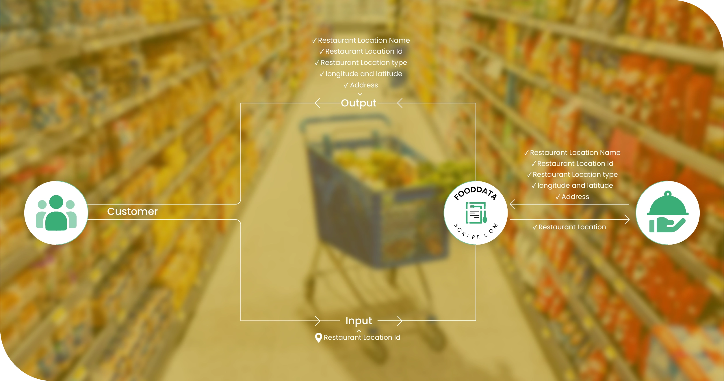 Pak’nSave New Zealand Methodologies